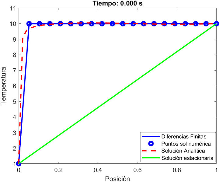 Archivo:ACIRV tiempo inicial 2.jpg