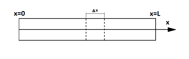 Archivo:Tubo infinitesimo.png