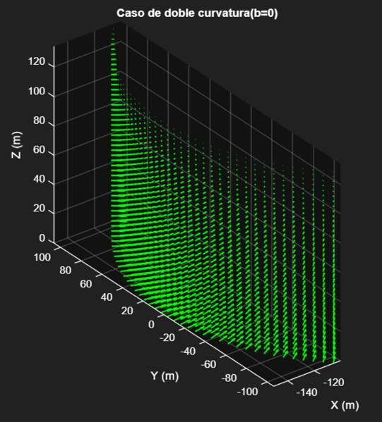 Archivo:Caso de doble curvatura2.png