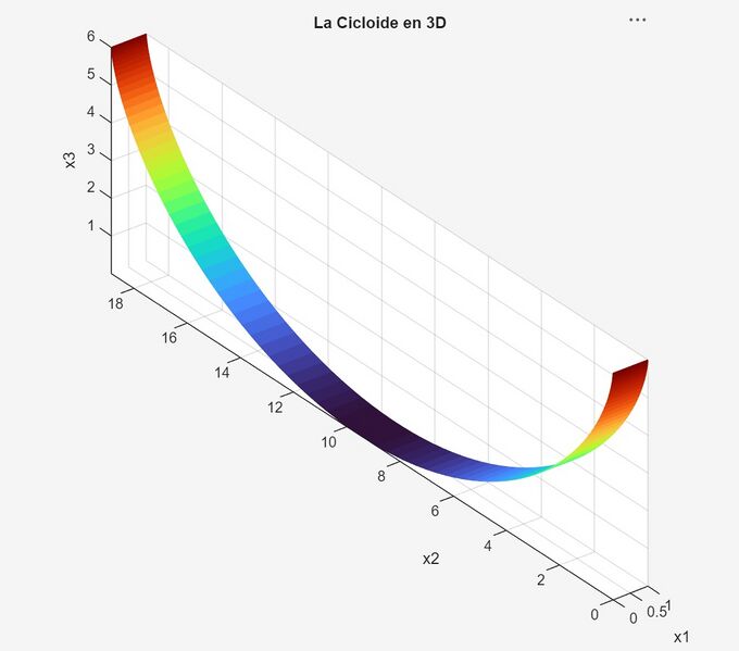 Archivo:Cicloide Sup Reglada.jpg