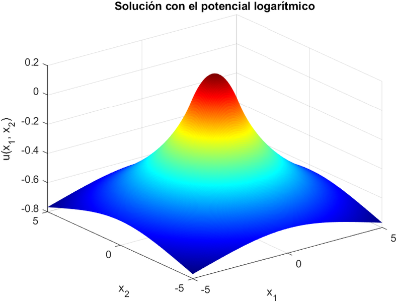 Archivo:Potencial logaritmico.png