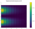 Representación de la temperatura en 2D.png