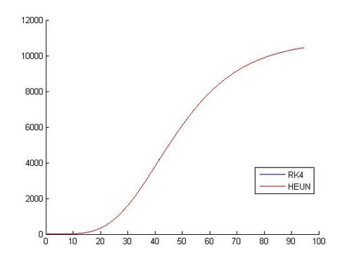 Comparación de gráficos