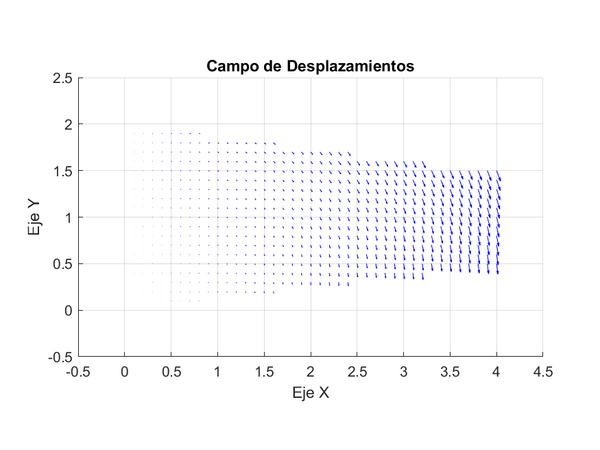 Campodedesplazamientos1.png