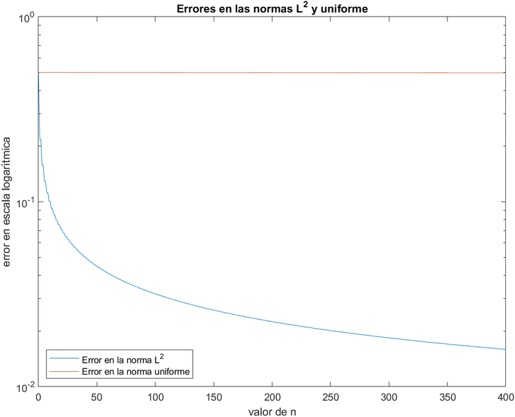 Archivo:EquipoLUA apartado3av2 practica1.png