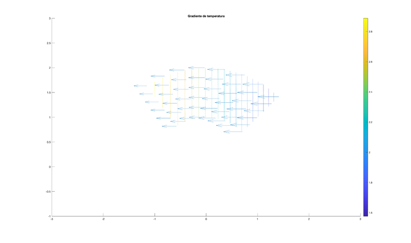 Archivo:Gradiente de temperatura.png
