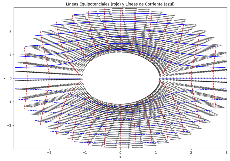 Archivo:Linea corriente.png