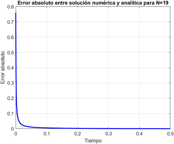 Archivo:Segundaimagen ACIRV.jpg