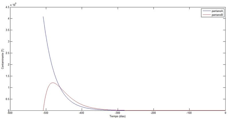 SincontaminanteB1 999.jpg