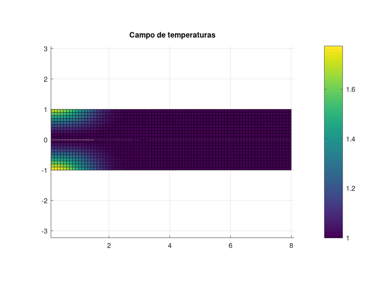 Archivo:Foto7v2 temperatura.png