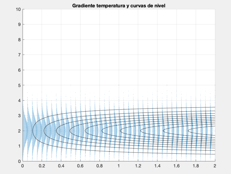 Archivo:GradienteTemperatura.png