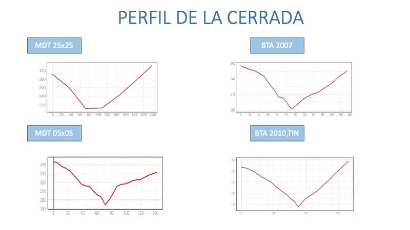 Archivo:Perfiles 2026.jpg