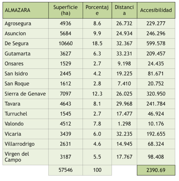 Archivo:Tabla2olivar.png