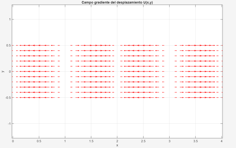 Archivo:Imagen Gradiente Desplazamiento.png