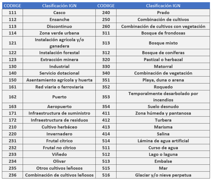 Archivo:SIG BeltranCarrero Tabla1.png