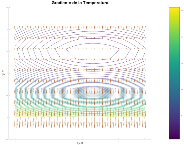 Archivo:Gradiente Temp.png