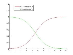Método del Trapecio