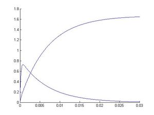 Sistema trapecio.jpg