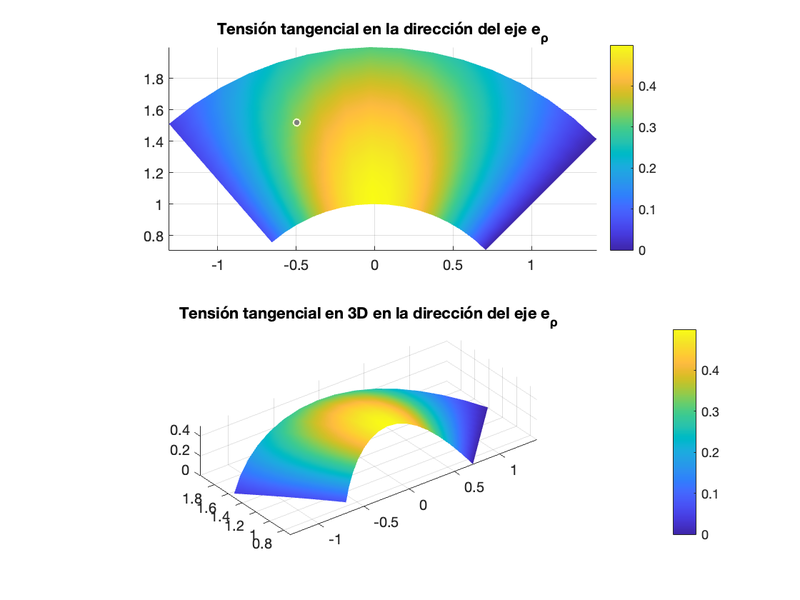 Archivo:Tensión tangencial.png
