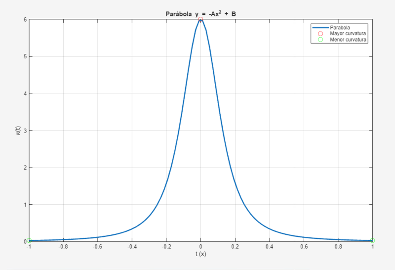 Archivo:Curvatura Andres.png