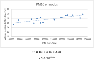 Ecuacion PM10.png