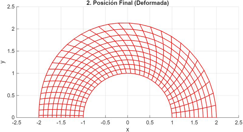 Archivo:Grafica 2.png