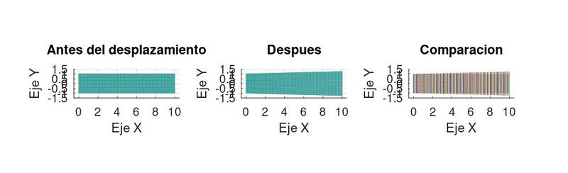 Archivo:Comparacion del desplazamiento.jpg