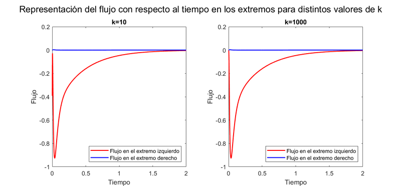 Archivo:EquipoLUA Pr2 Ej1 Ap8b.png