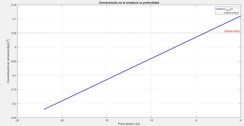 Archivo:Grafica 3.3 gp8.png