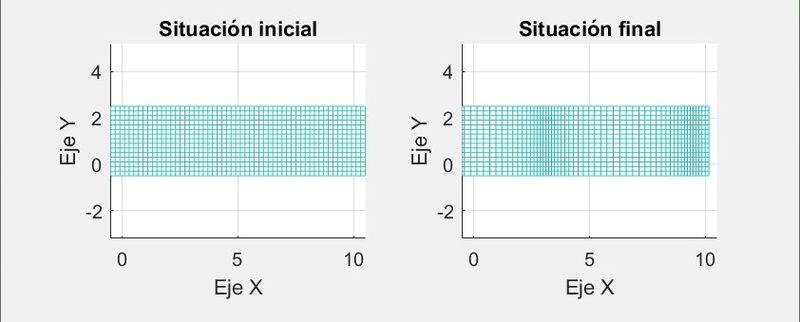 Archivo:Grafico5 wiki.jpeg