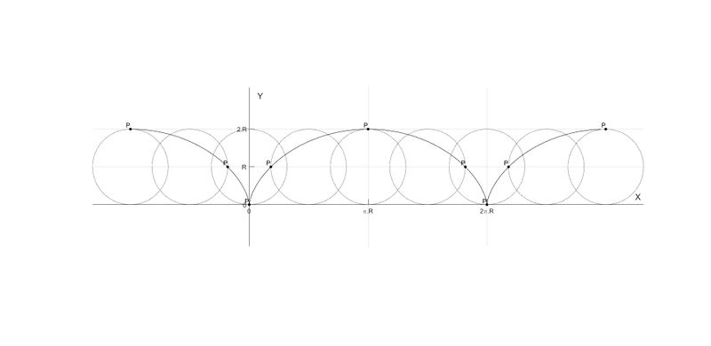 Archivo:Cicloide interpretacion1.jpg