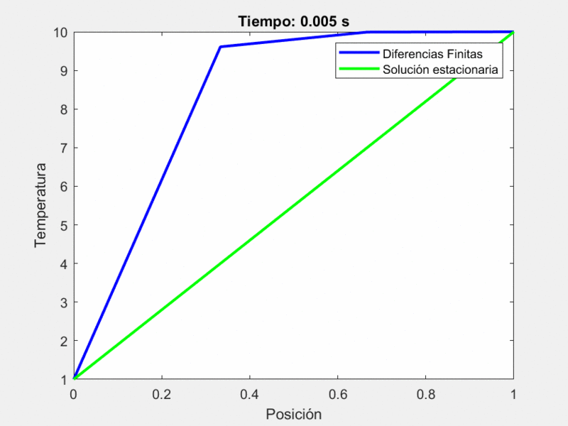 Archivo:Heat equation num 4.gif