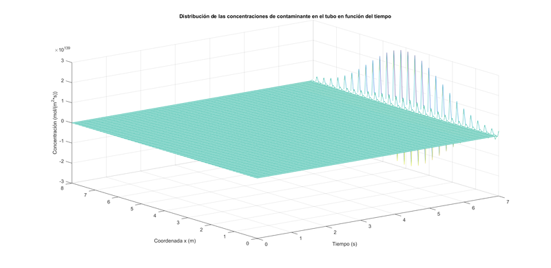 Archivo:Grafico euler1bis.png