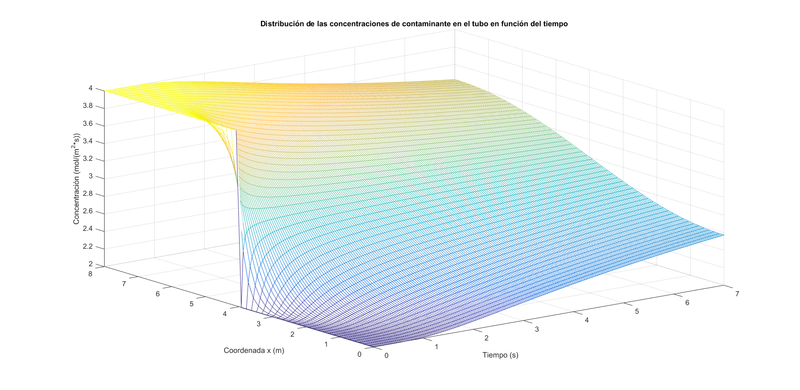 Archivo:Grafico eulerimplicito1bis.png