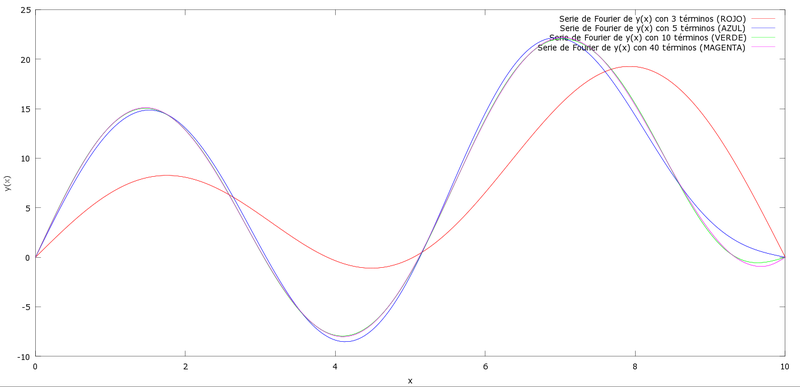 Archivo:Y(x) definitiva.jpg