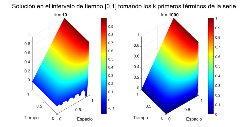 Archivo:EquipoLUA Pr2 Ej1 Ap3.png