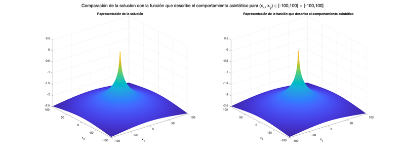 Archivo:EquipoLUA Pr3 Ej5a1.png