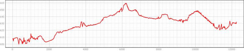 Archivo:Recorrido 3.png