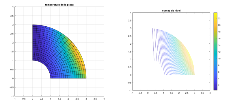 Archivo:Temp placa.png