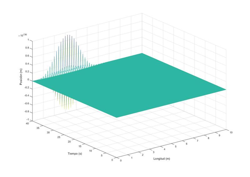 Archivo:T3Apartado3 graf Euler.jpg