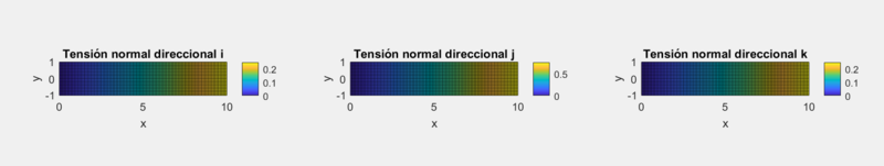 Archivo:Tensiones direccionales E9 A2.png