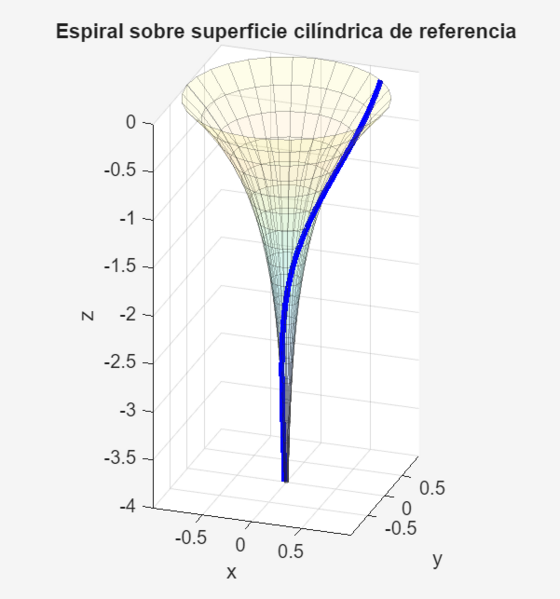 Archivo:Espiral de Ekman.png