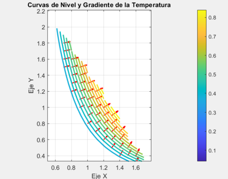 Resultado de ejecución