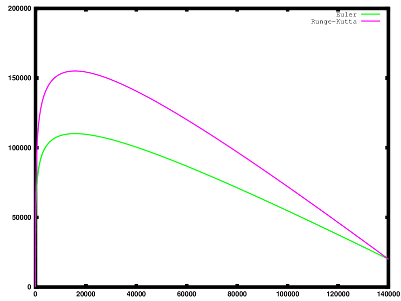 Archivo:Intervalo 2.png