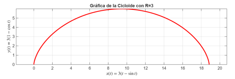 Archivo:Curva cicloide.png