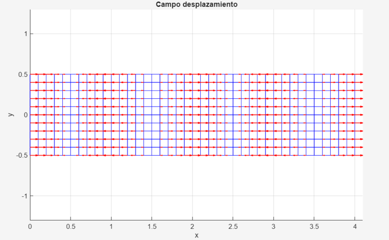 Archivo:Imagen Campo Desplazamiento.png
