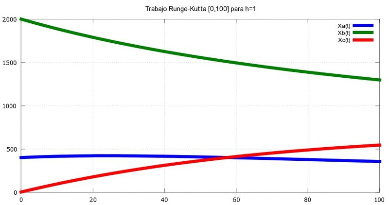 Archivo:Rungekutta2 nacho.jpg
