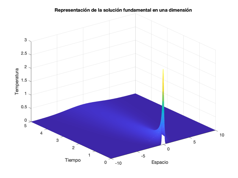 Archivo:EquipoLUA Pr2 Ej2 Ap1a.png