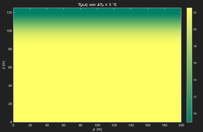 Archivo:Grafico 3.png