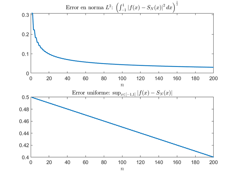 Archivo:CGomJRod GraficoErrf2SNSF1.png